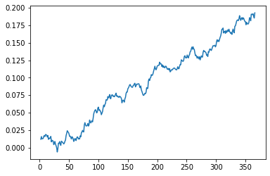 Financial market data analysis with pandas - wrighters.io